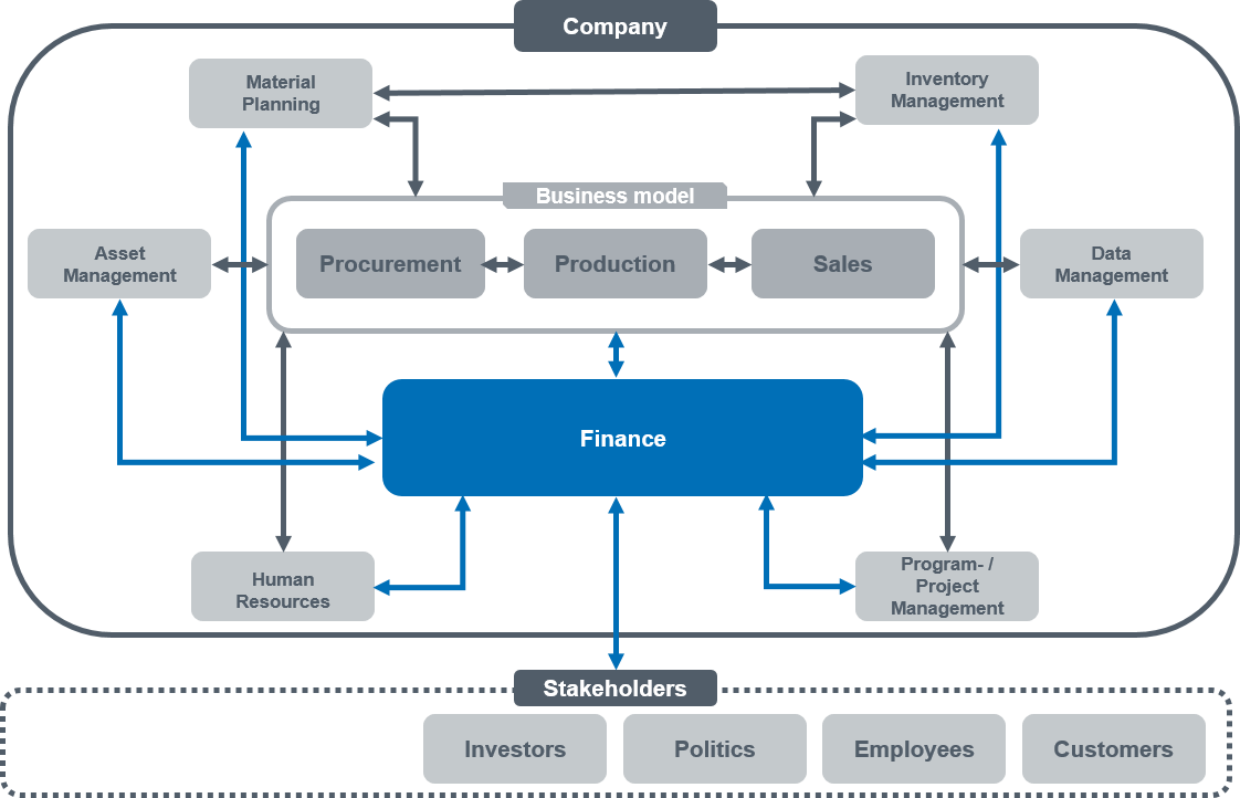 graph-financial-integrated-systems