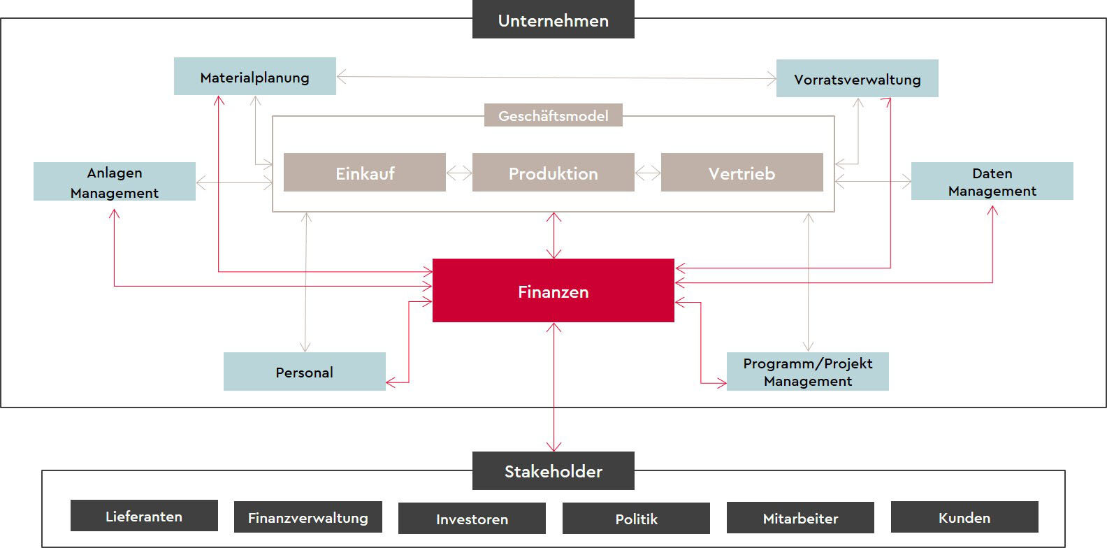 schaubild-financial-integrated-systems