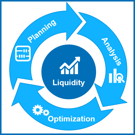 graph-liquidity-management