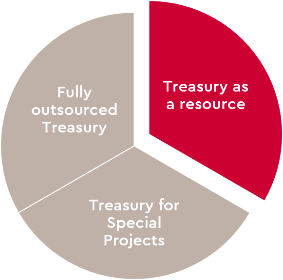 graph-treasury-as-a-resource