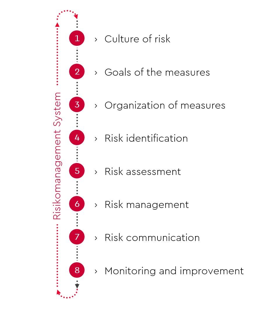 graph-risk-management-services