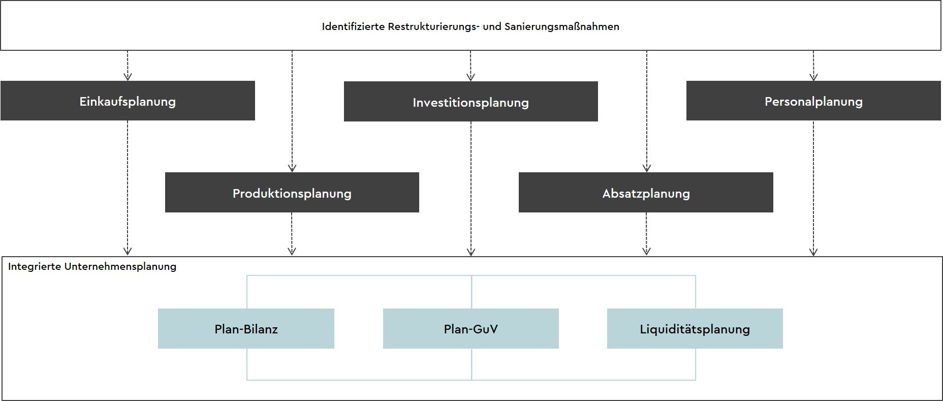 schaubild-liquidity-planning-liquidity-management