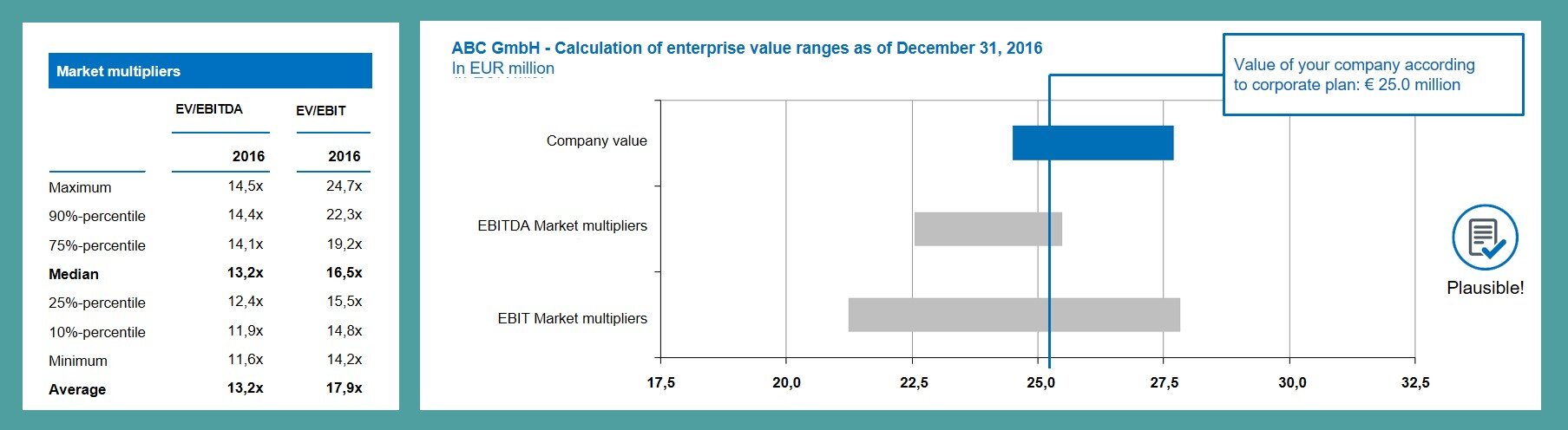 graph-company-valuation