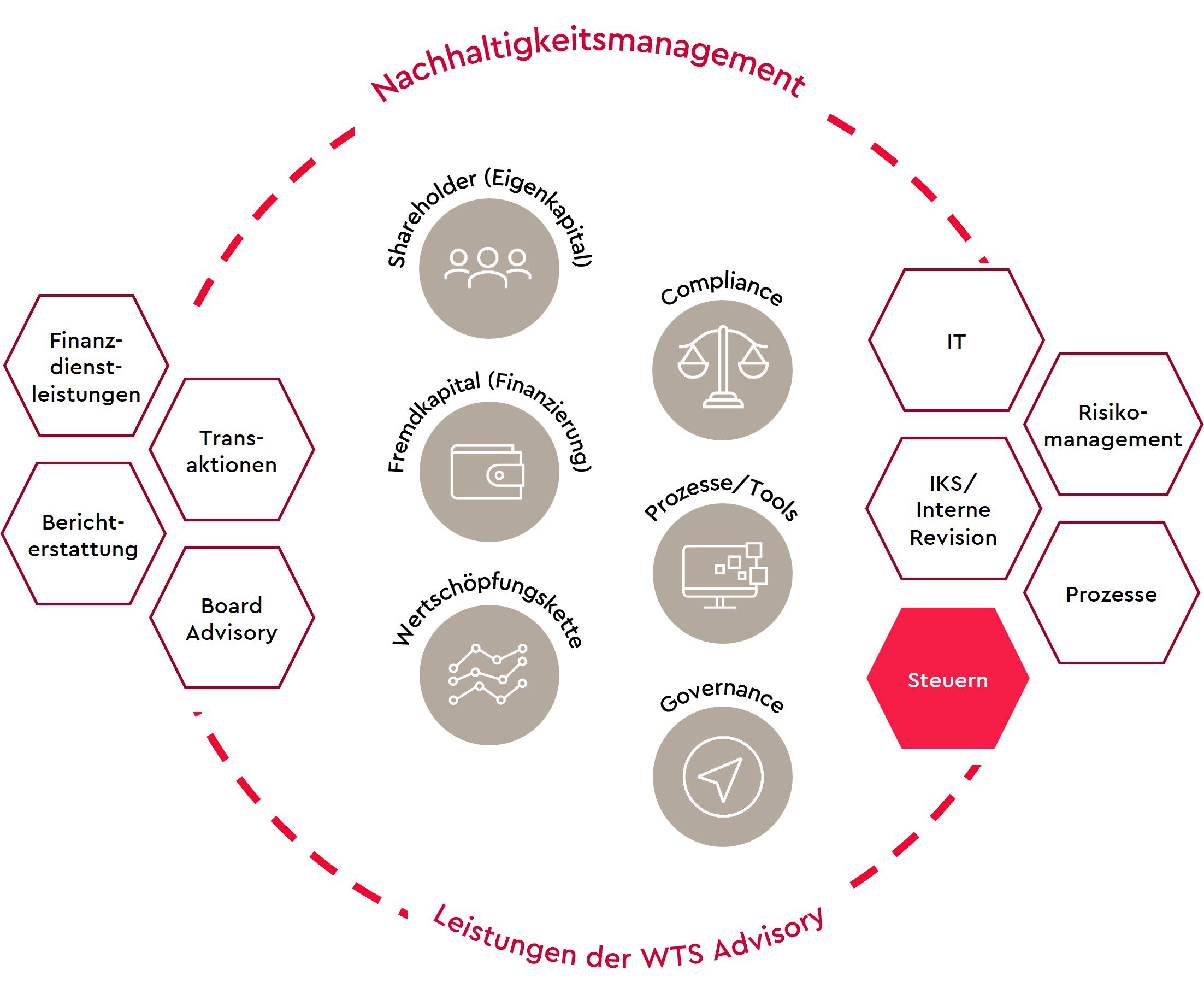 esg-solutions-unsere-loesungen-und-leistungen