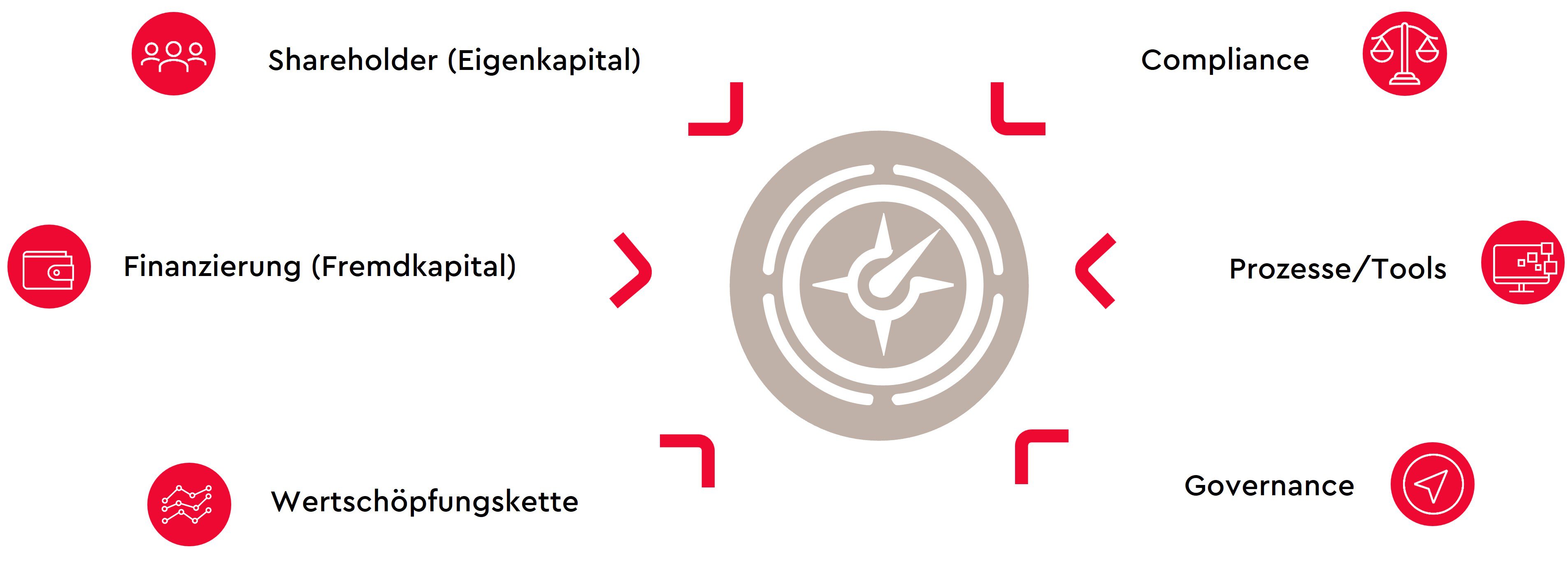 esg-solutions-herausforderungen