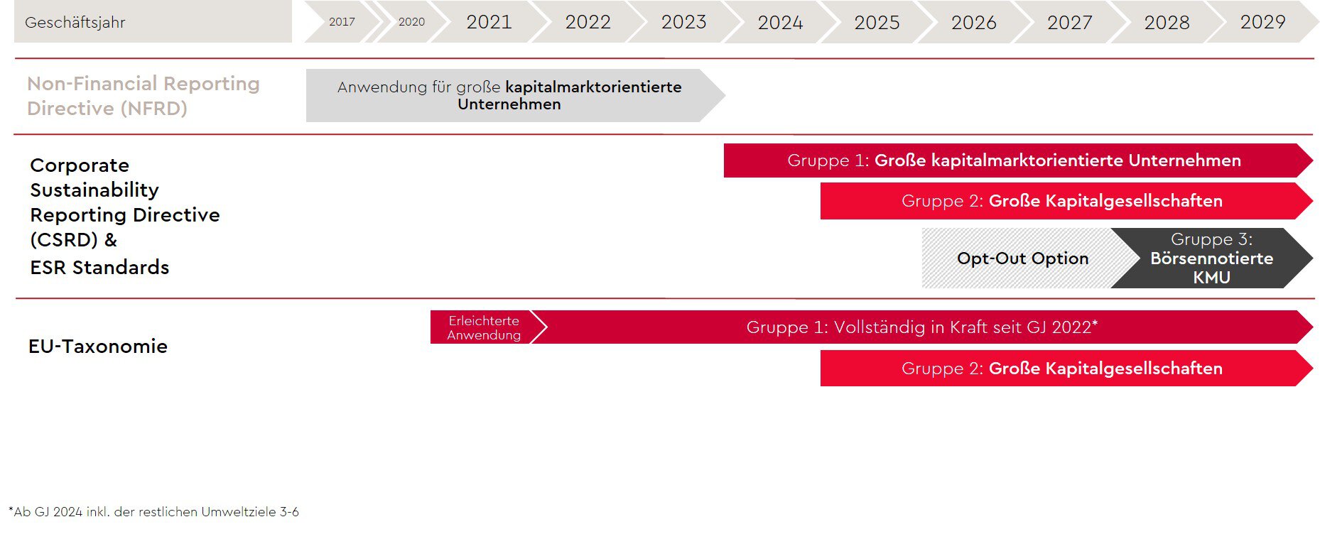 csrd-nachhaltigkeitsberichterstattung