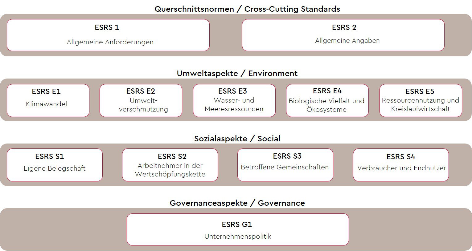 esrs-themenstandards