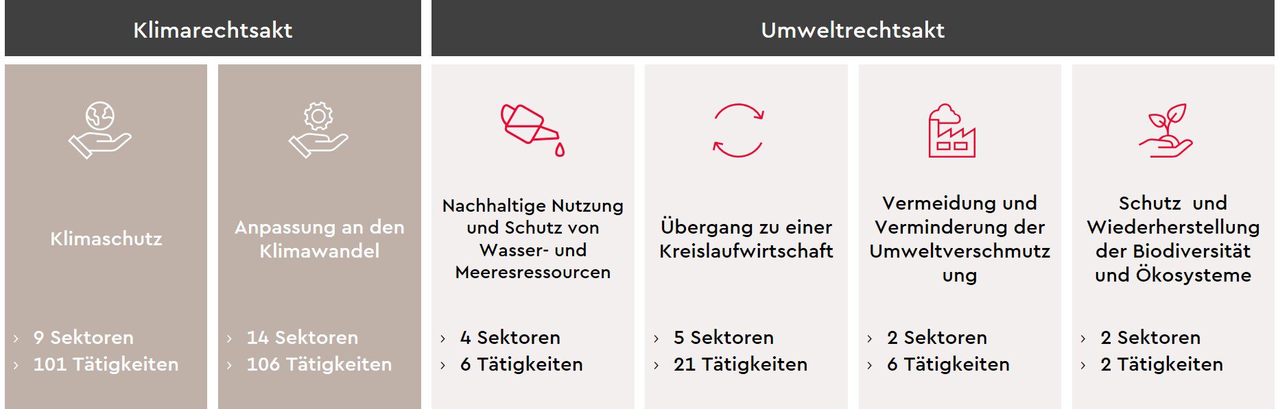 eu-taxonomie-umweltziele