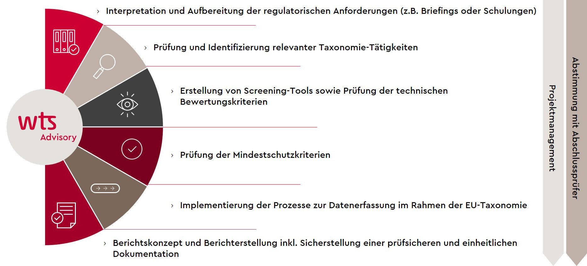 unsere-leistungen-im-rahmen-der-eu-taxonomie