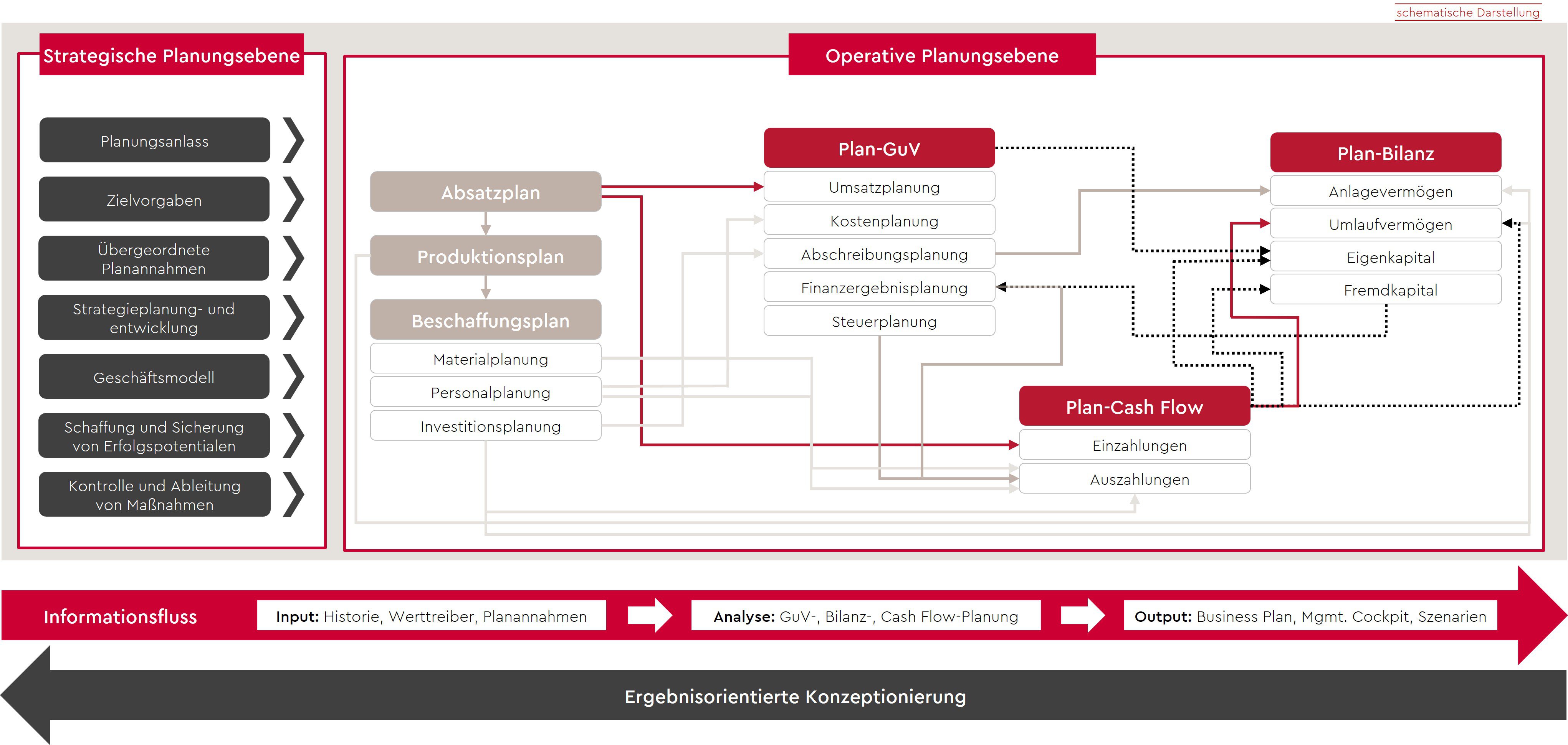 modeling-solutions-gesamtplan