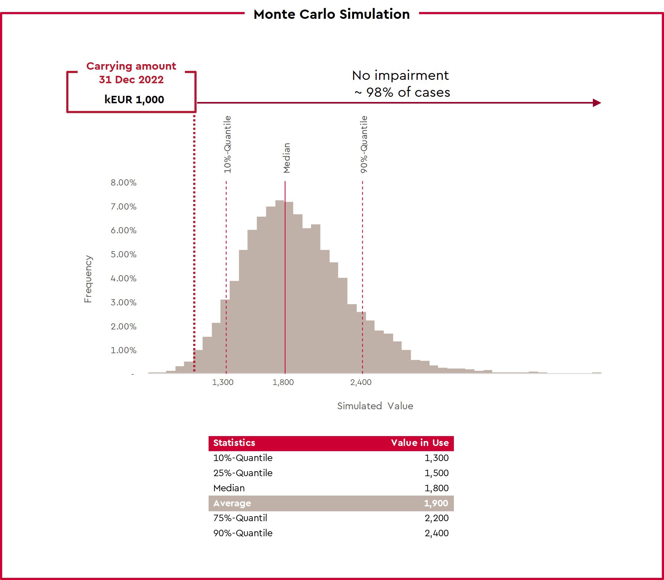 monte-carlo-simulation