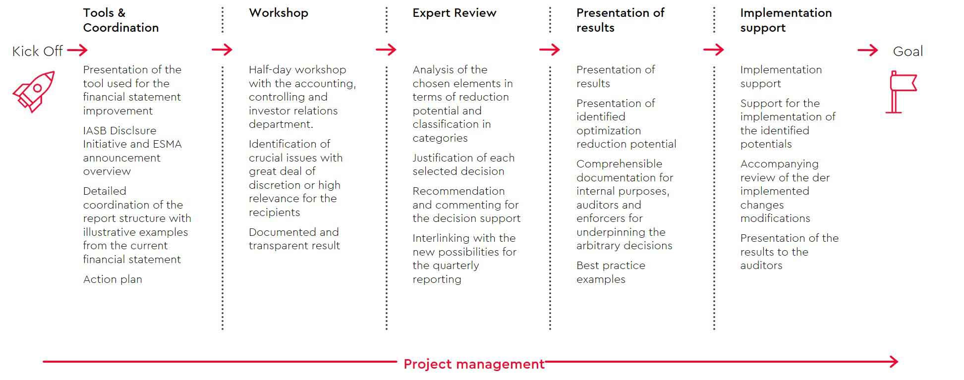 graph-optimization-business-reporting