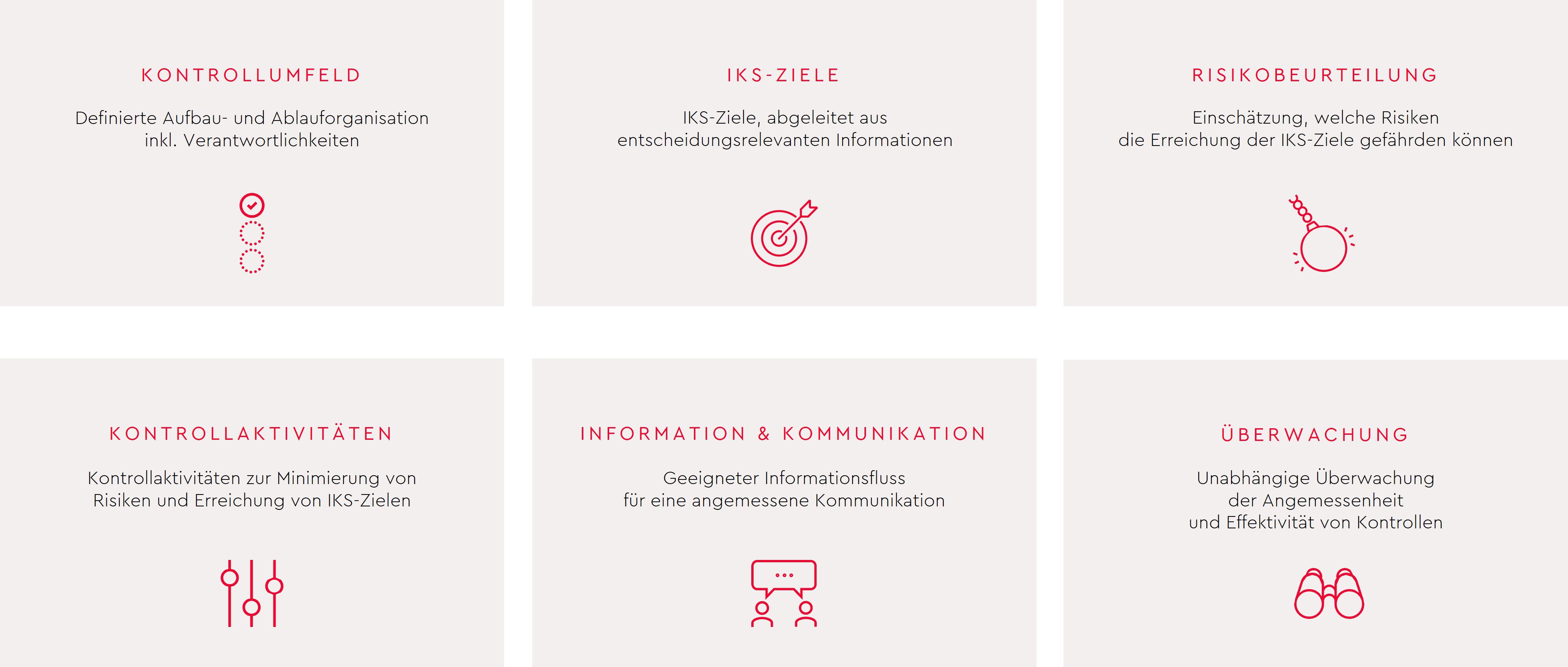 esg-internes-kontrollsystem