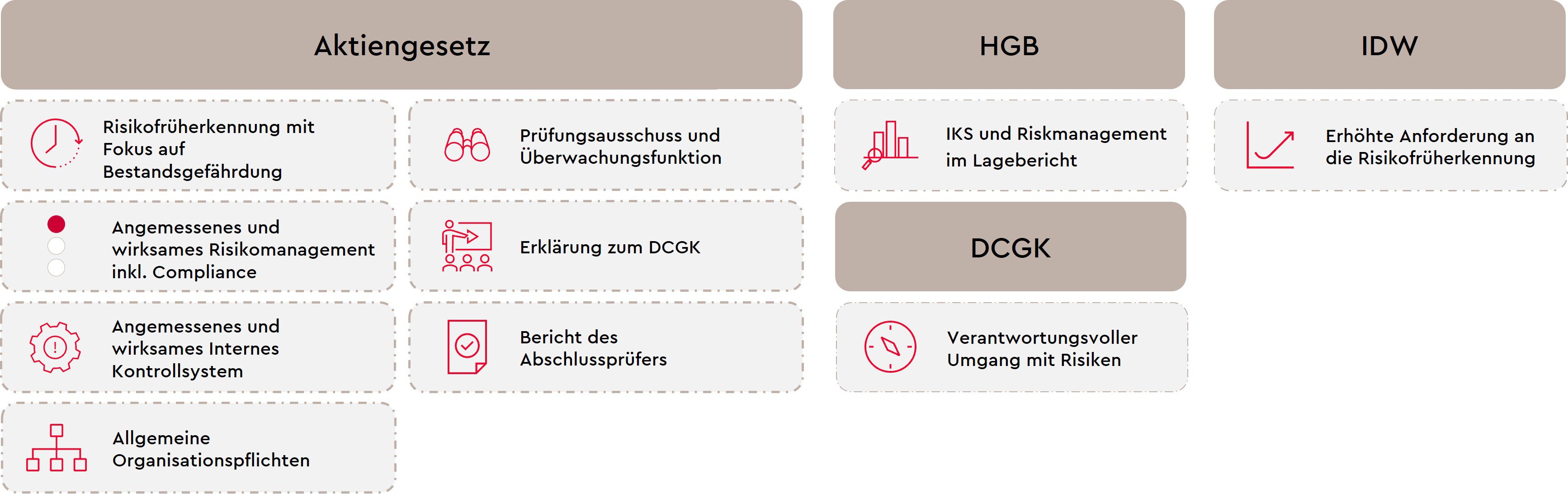 loesungen-im-bereich-ipo-readiness