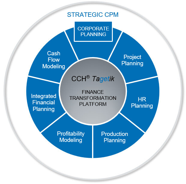 grafik-finance-transformation-platform