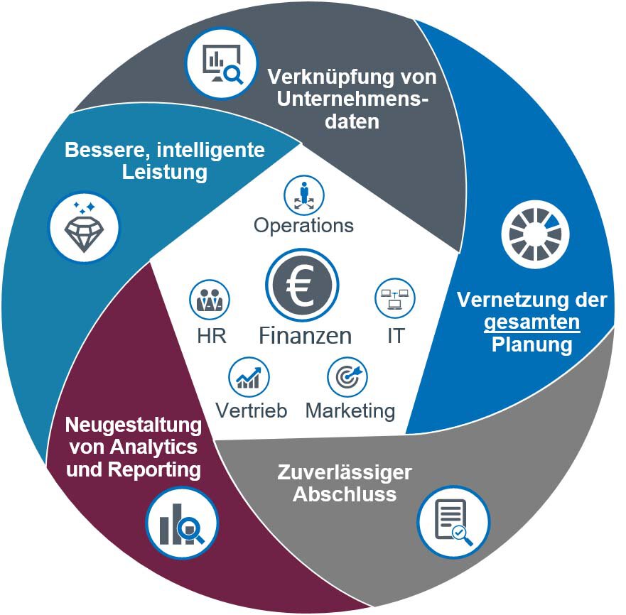 finanzen-grafik